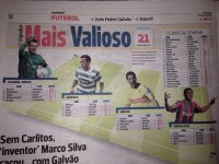 Jornal Abola - Derley como o atacante mais valioso da liga portuguesa