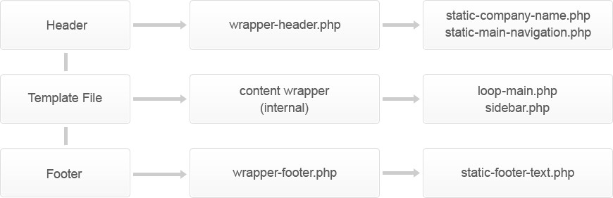 motopress-files-hierarchy